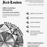 Solitaire Stud Earrings (White Gold)